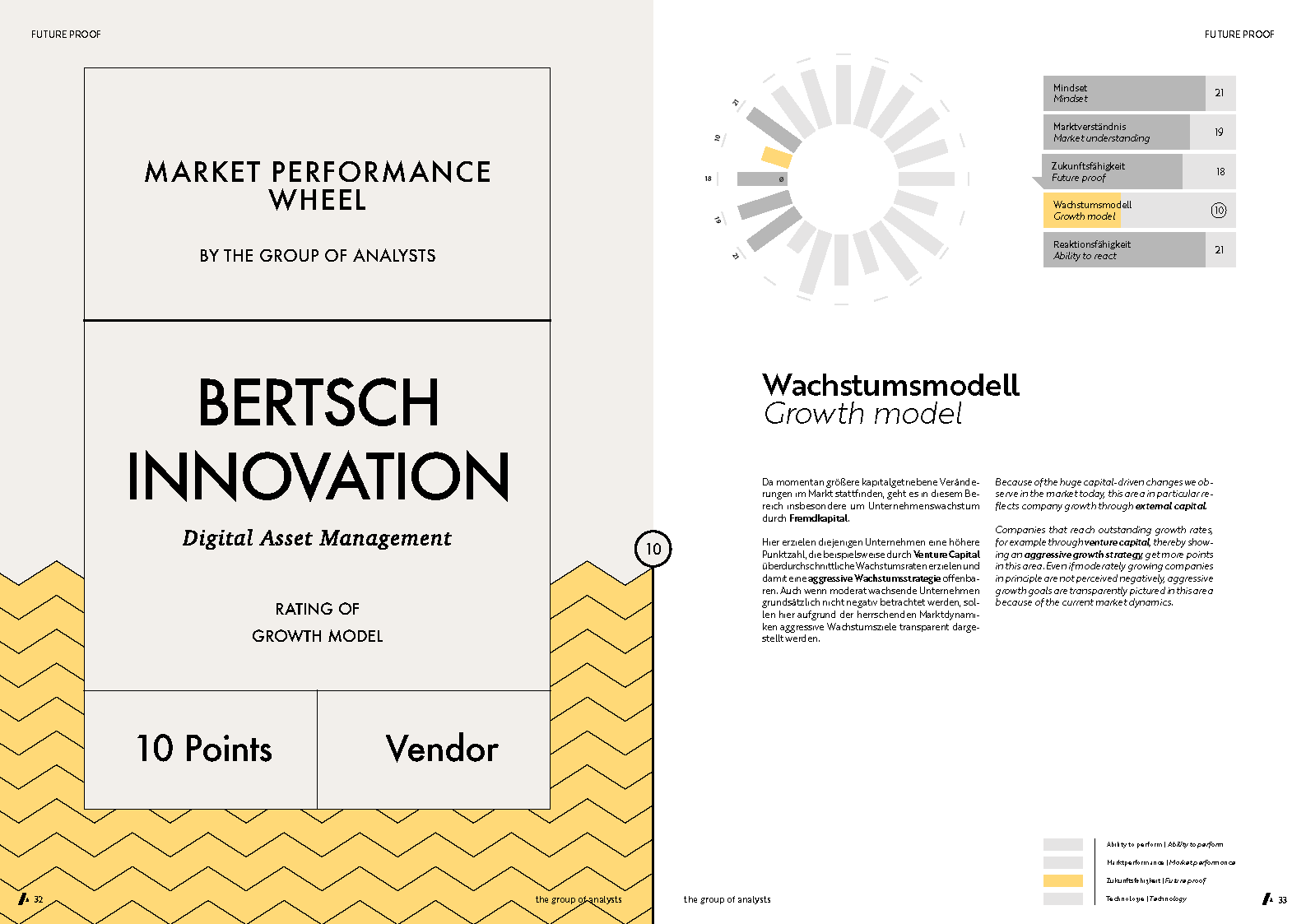 MPW | BERTSCH INNOVATION