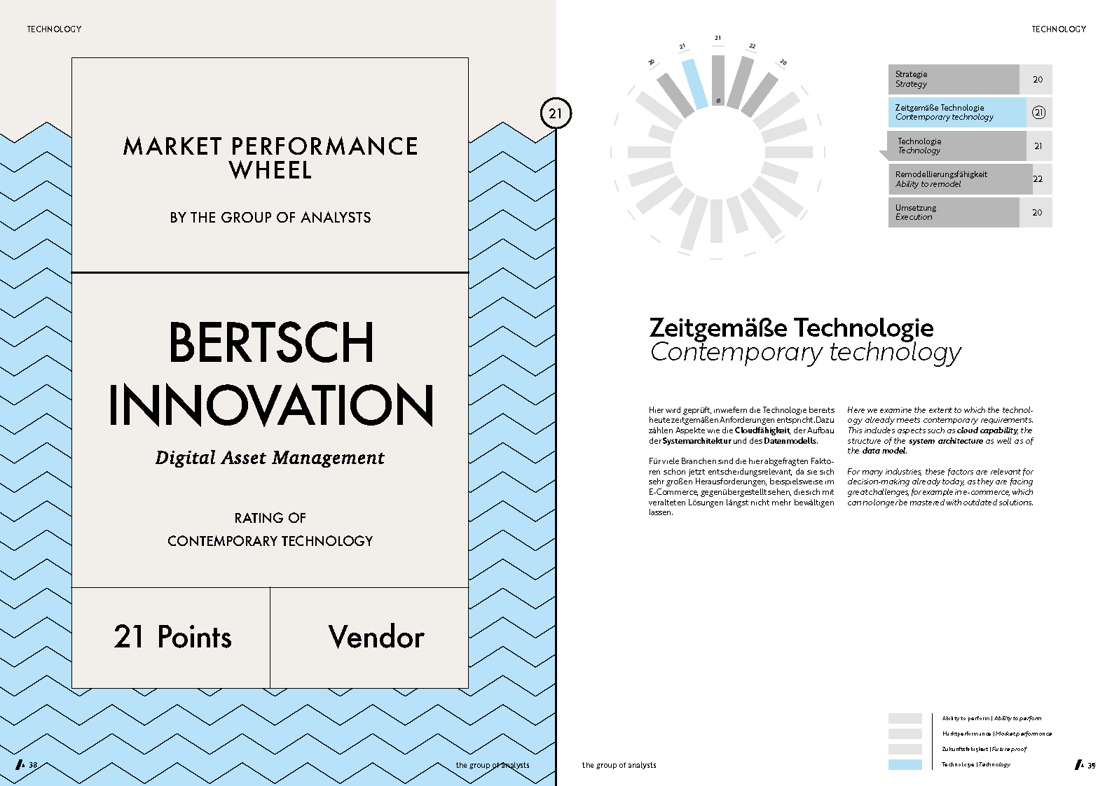 MPW | BERTSCH INNOVATION