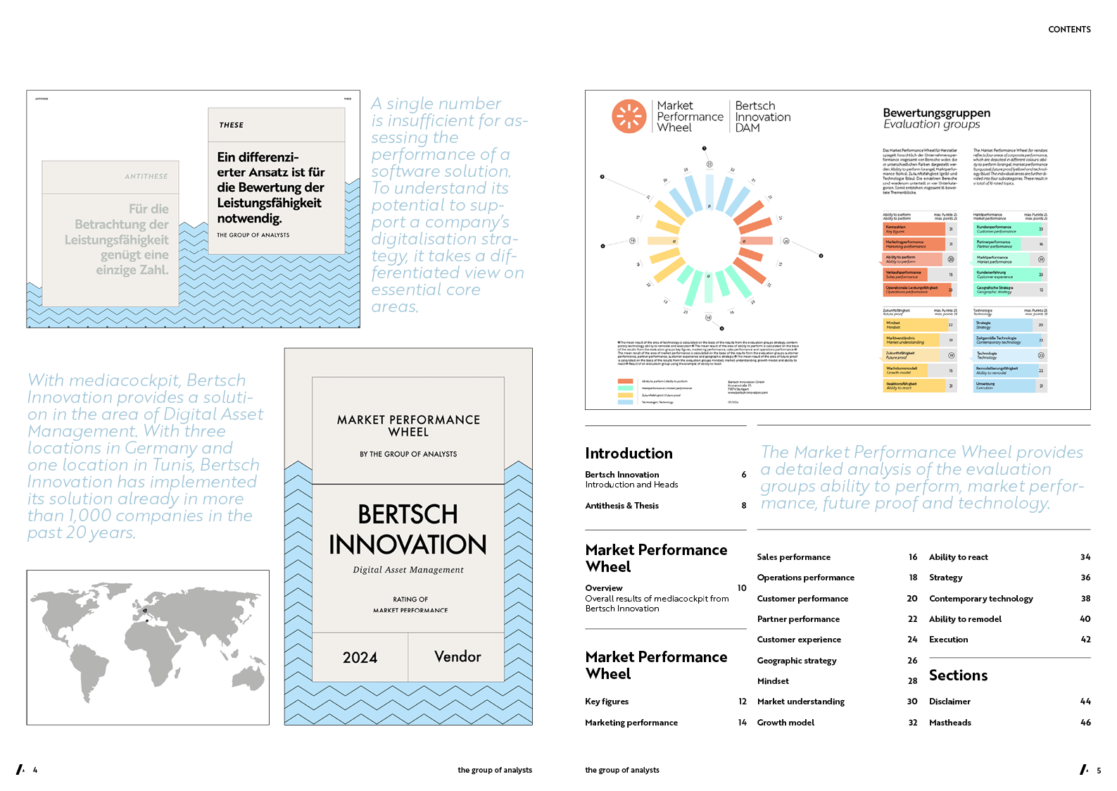 MPW | BERTSCH INNOVATION