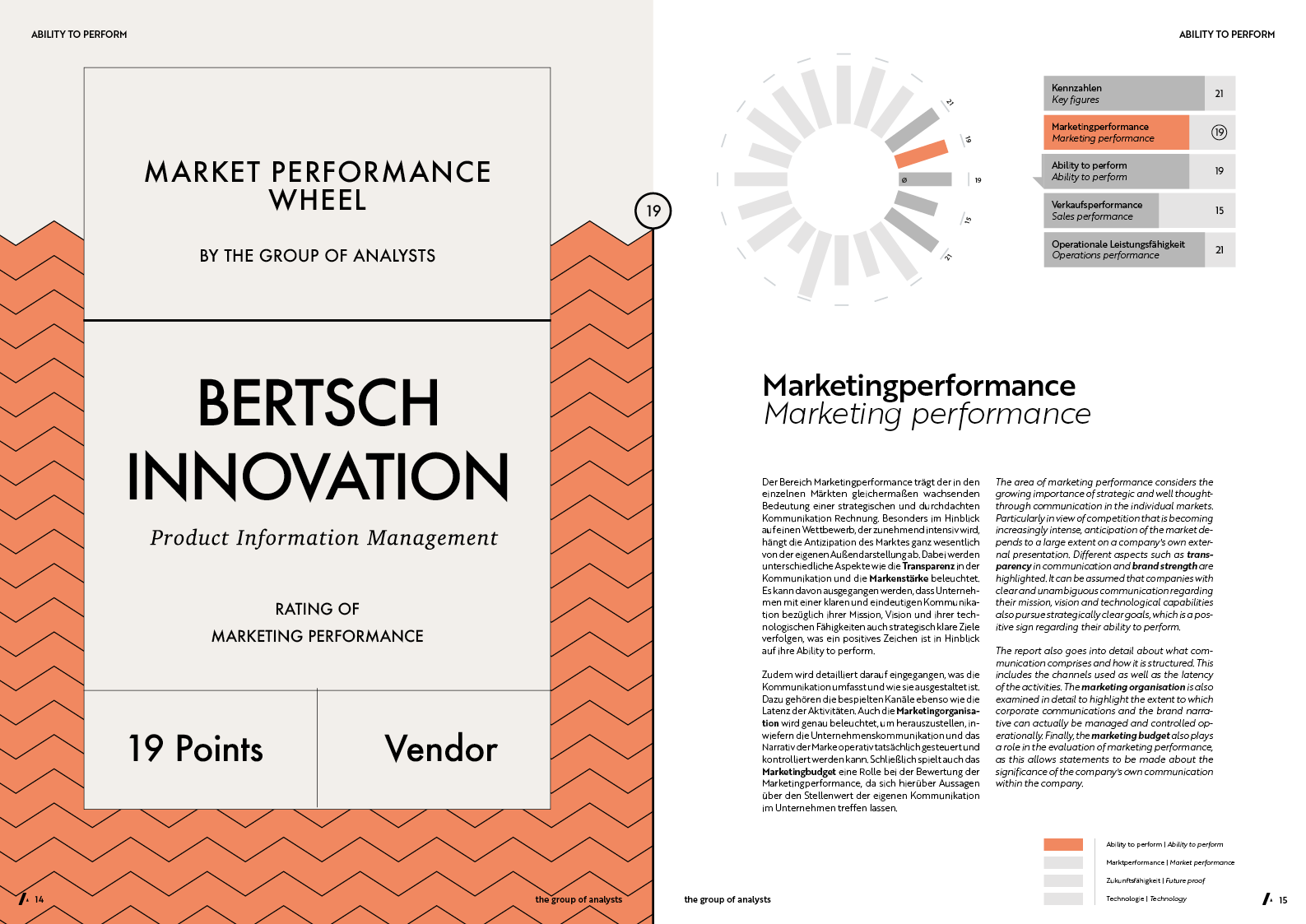 MPW | BERTSCH INNOVATION