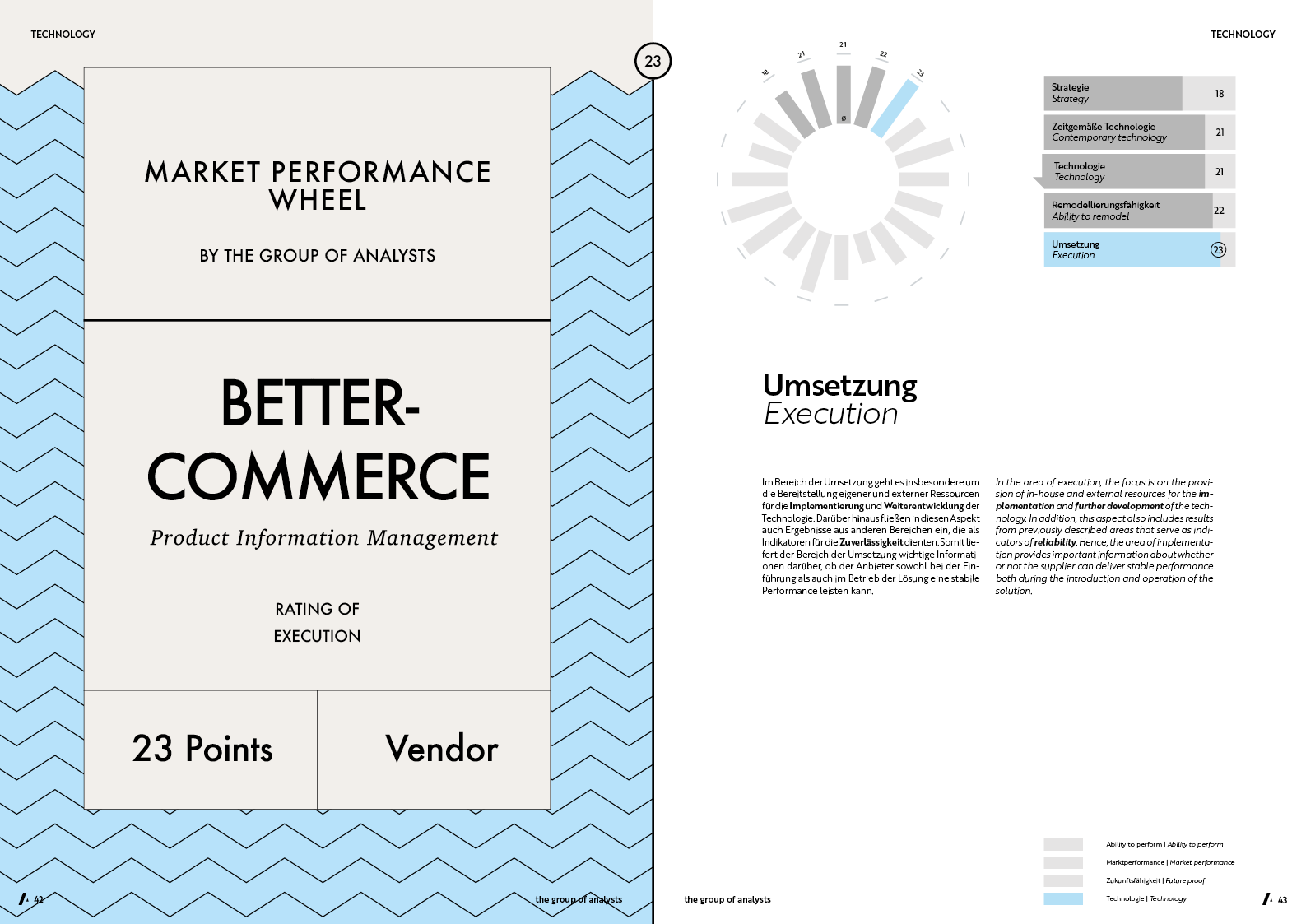 MPW | BETTERCOMMERCE