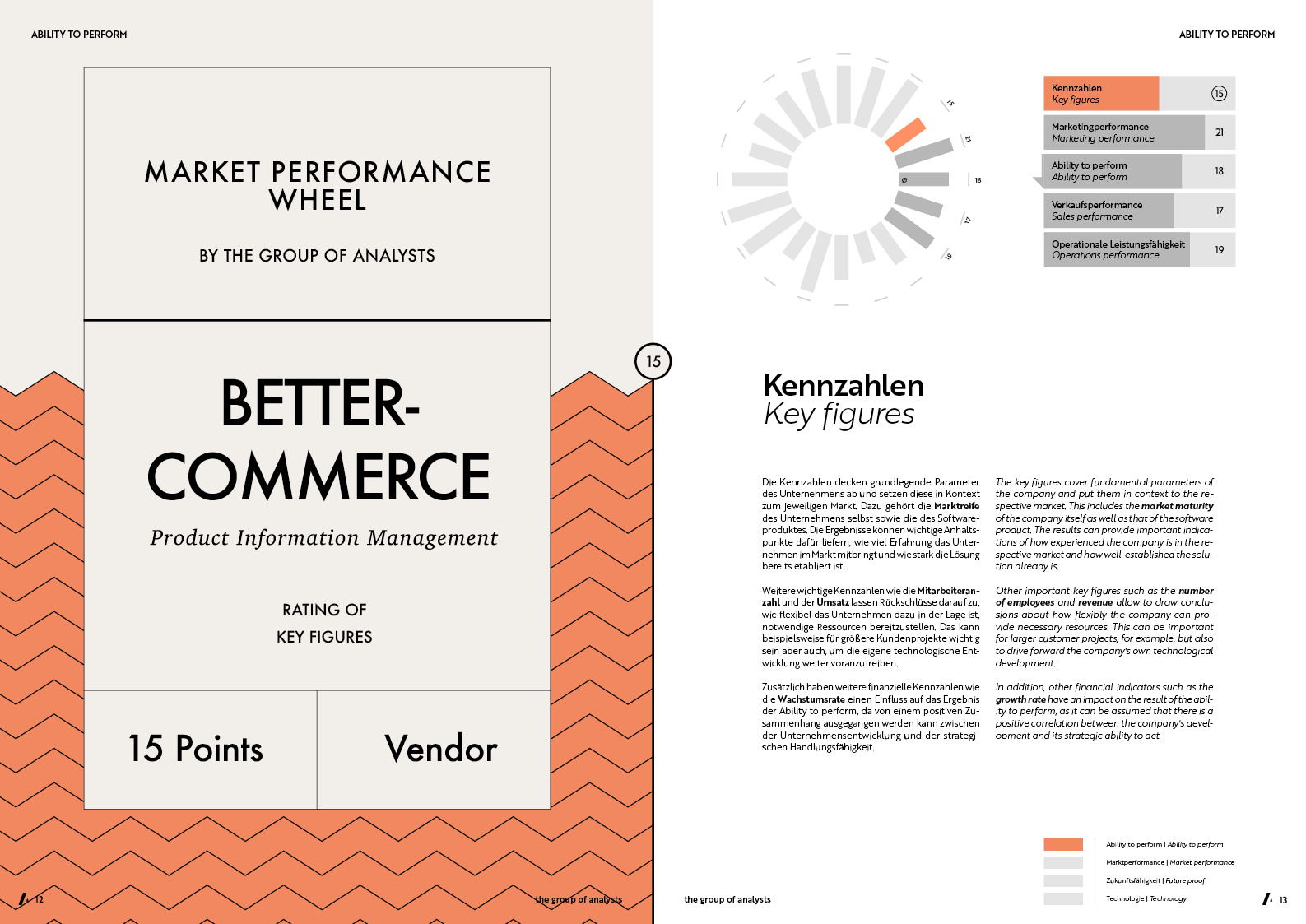 MPW | BETTERCOMMERCE