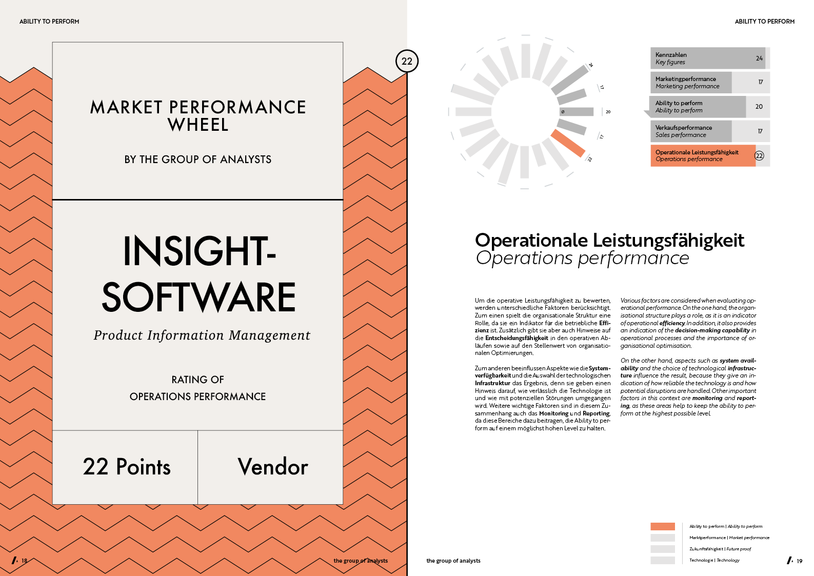 MPW | INSIGHTSOFTWARE