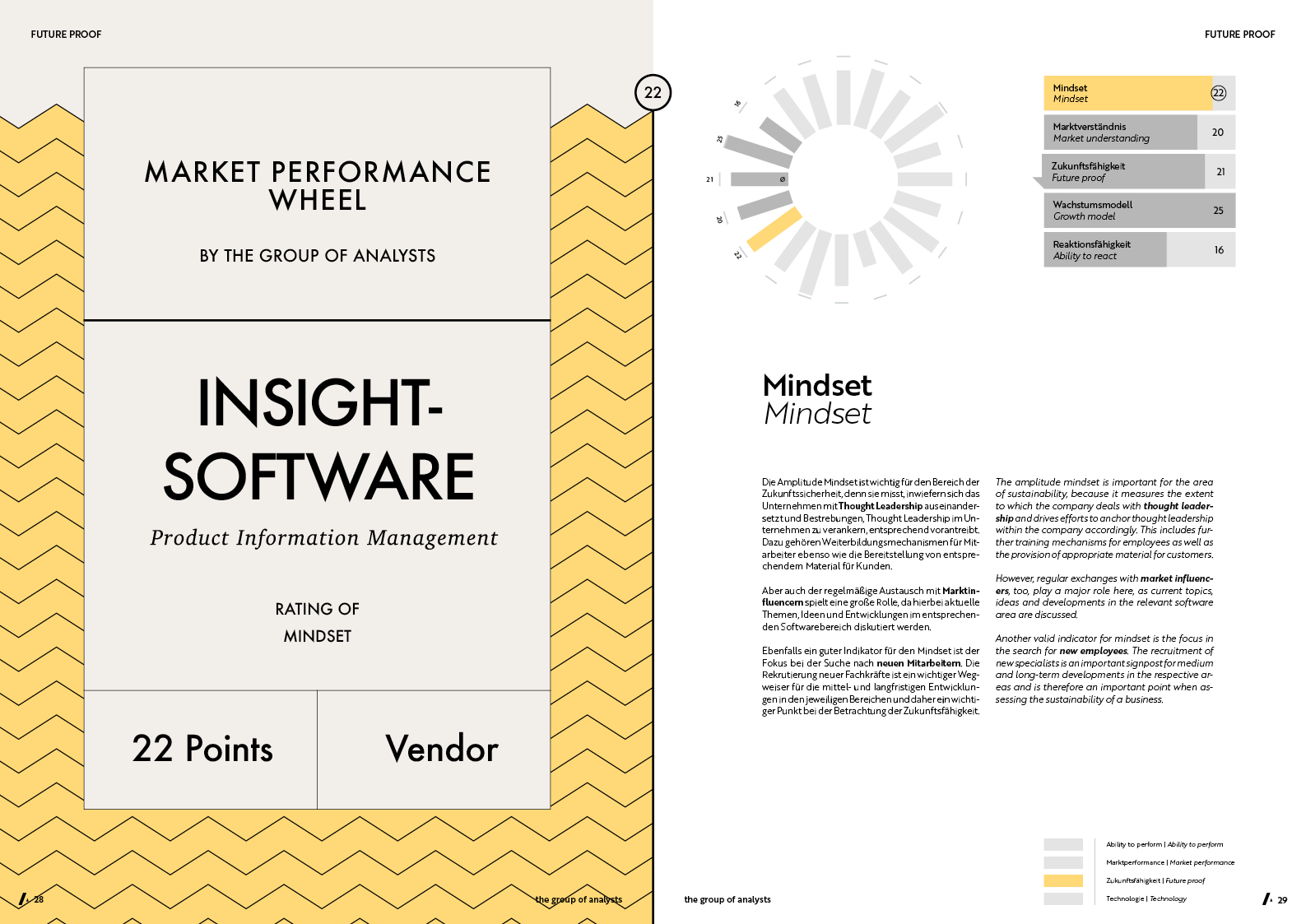 MPW | INSIGHTSOFTWARE
