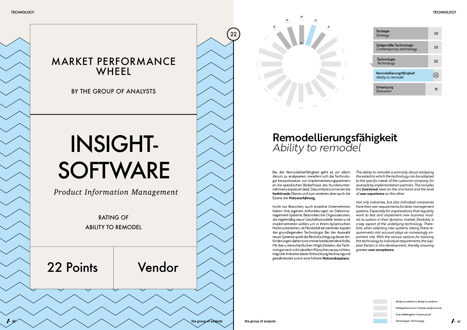 MPW | INSIGHTSOFTWARE