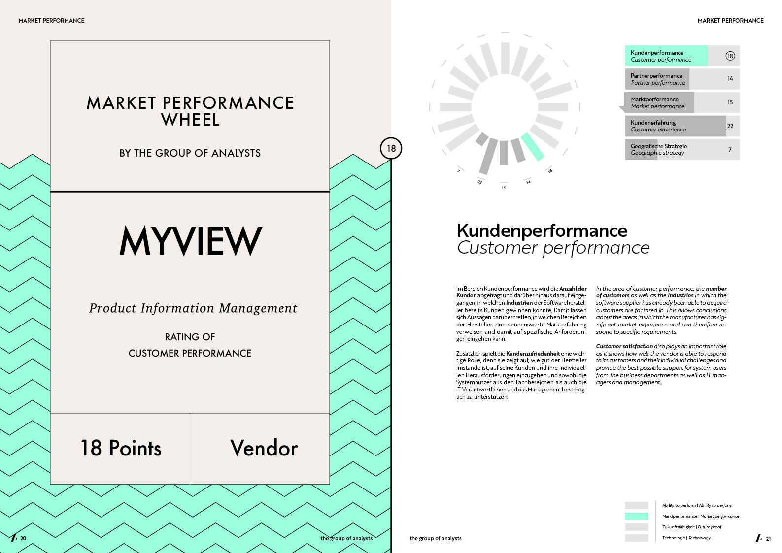 MPW | MYVIEW