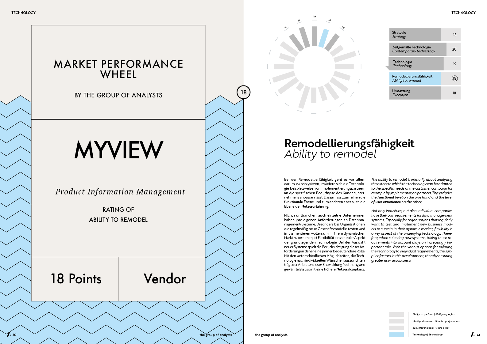 MPW | MYVIEW