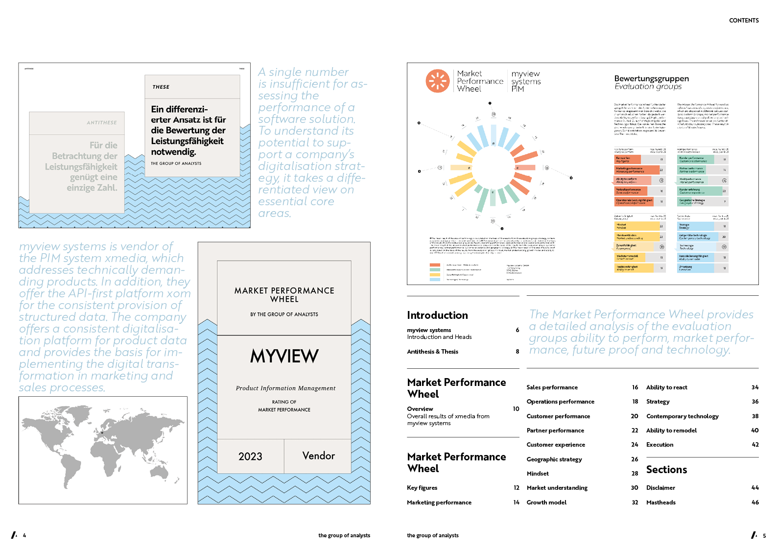MPW | MYVIEW