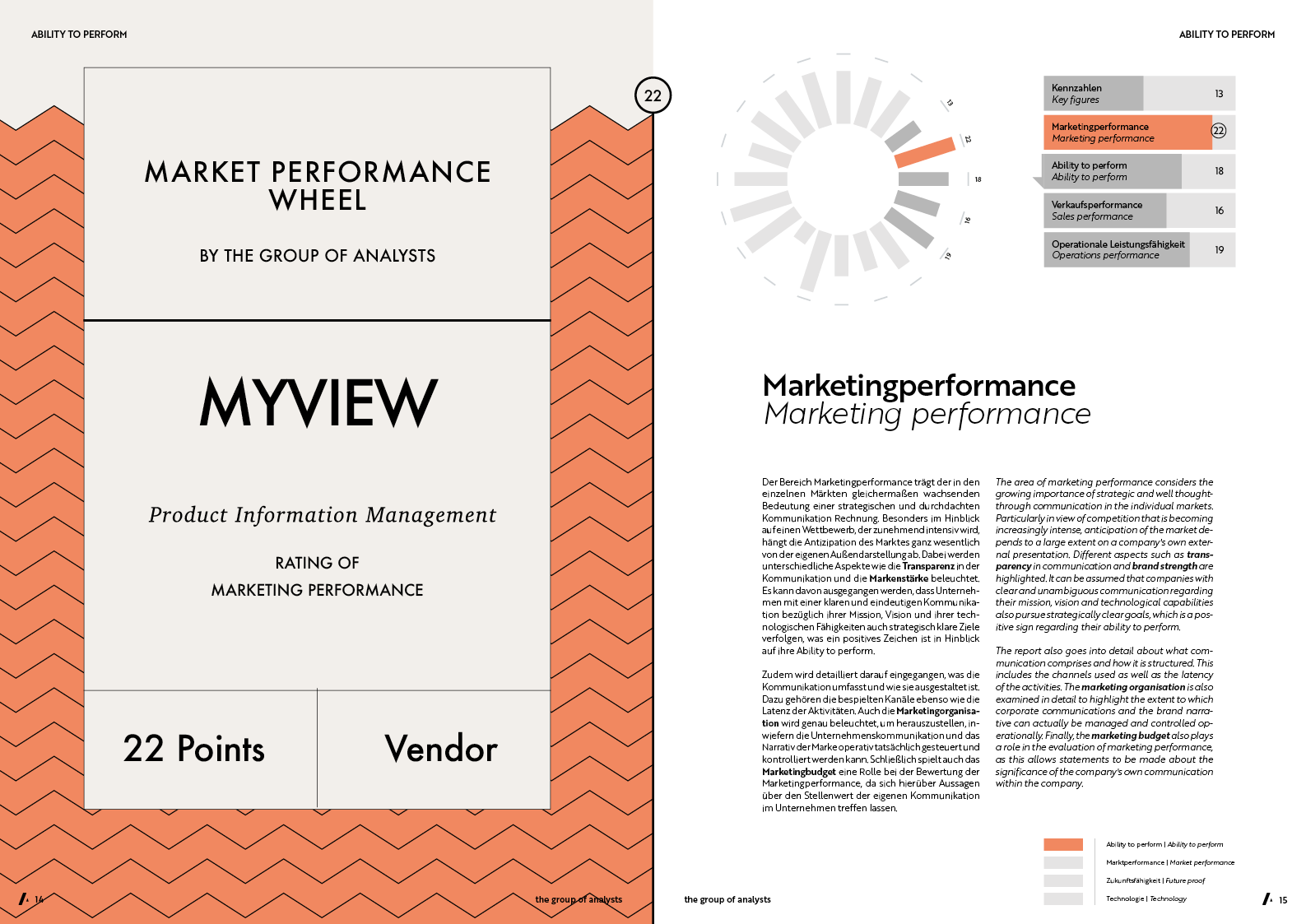 MPW | MYVIEW