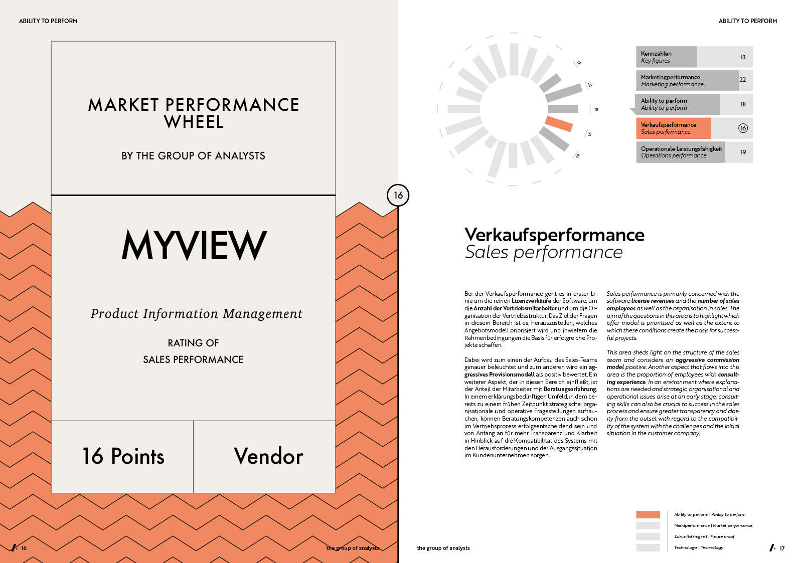 MPW | MYVIEW
