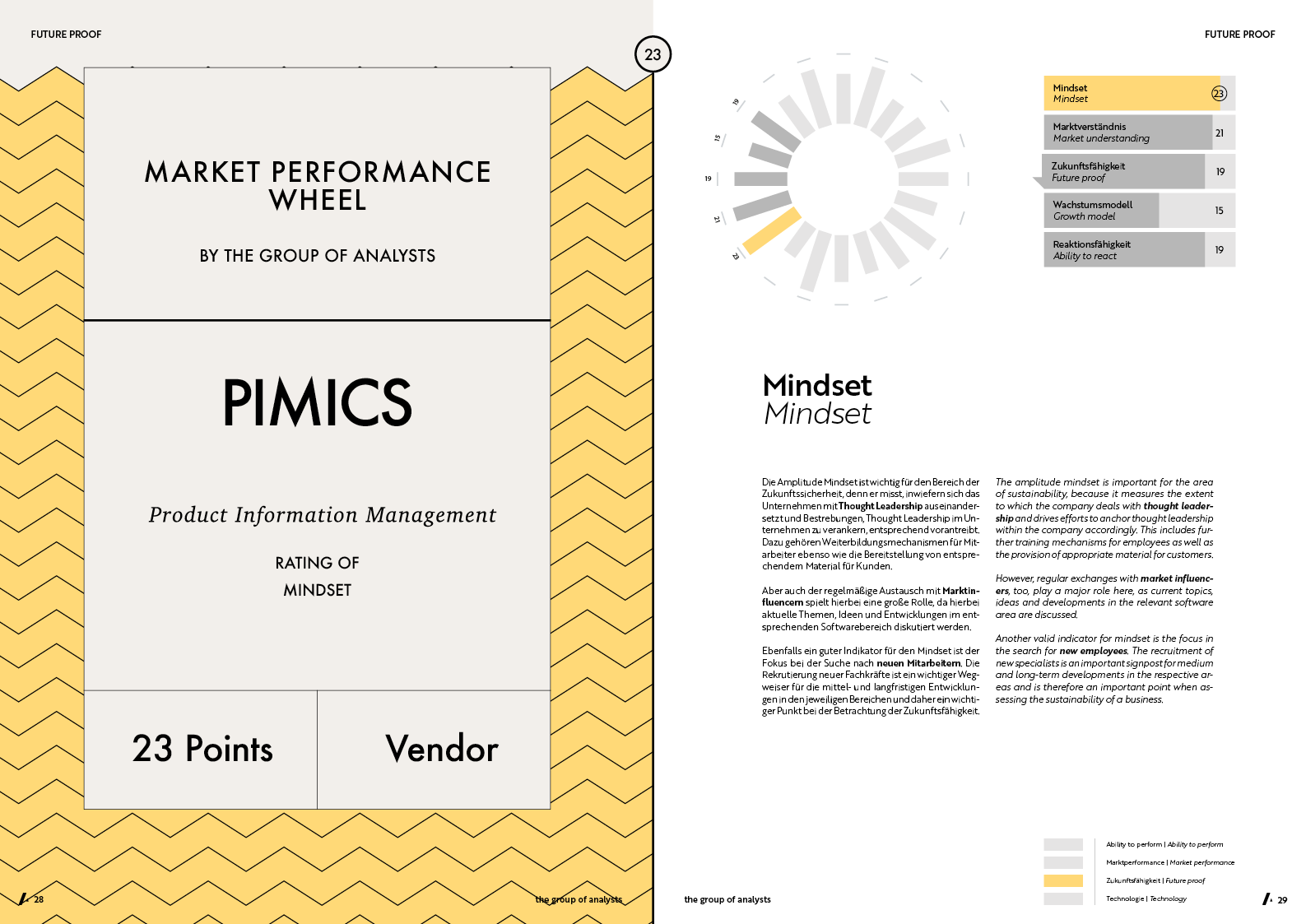 MPW | PIMICS