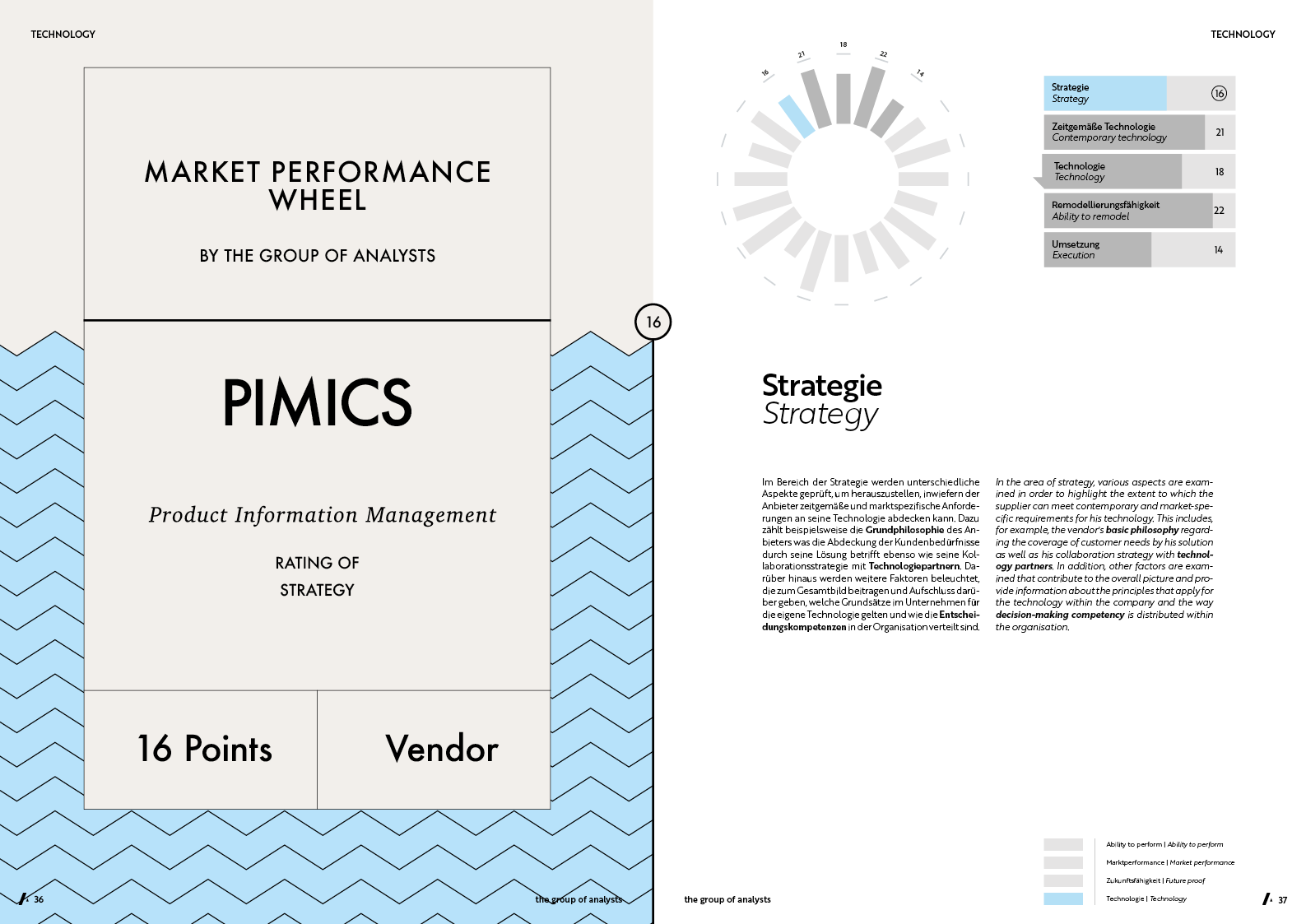 MPW | PIMICS