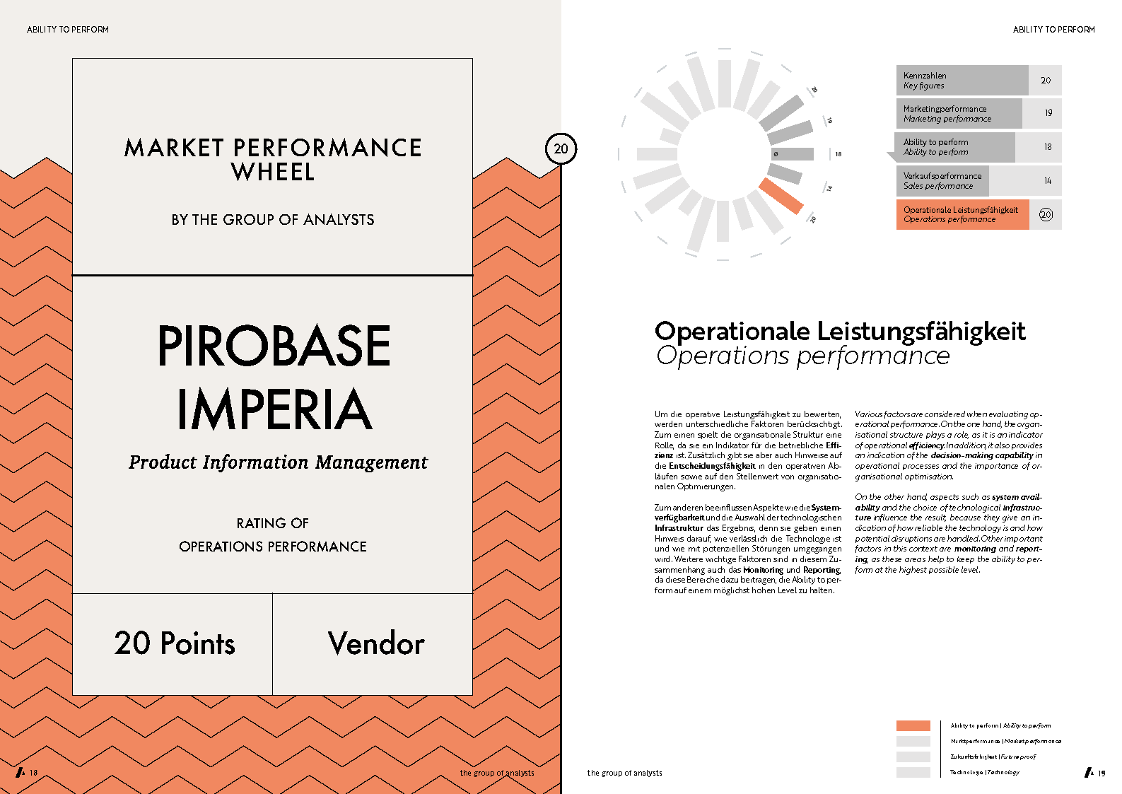 MPW | PIROBASE IMPERIA