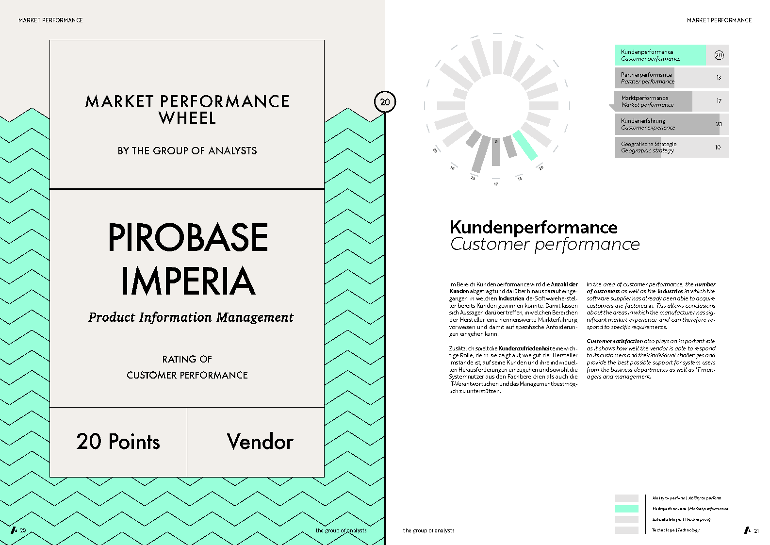 MPW | PIROBASE IMPERIA