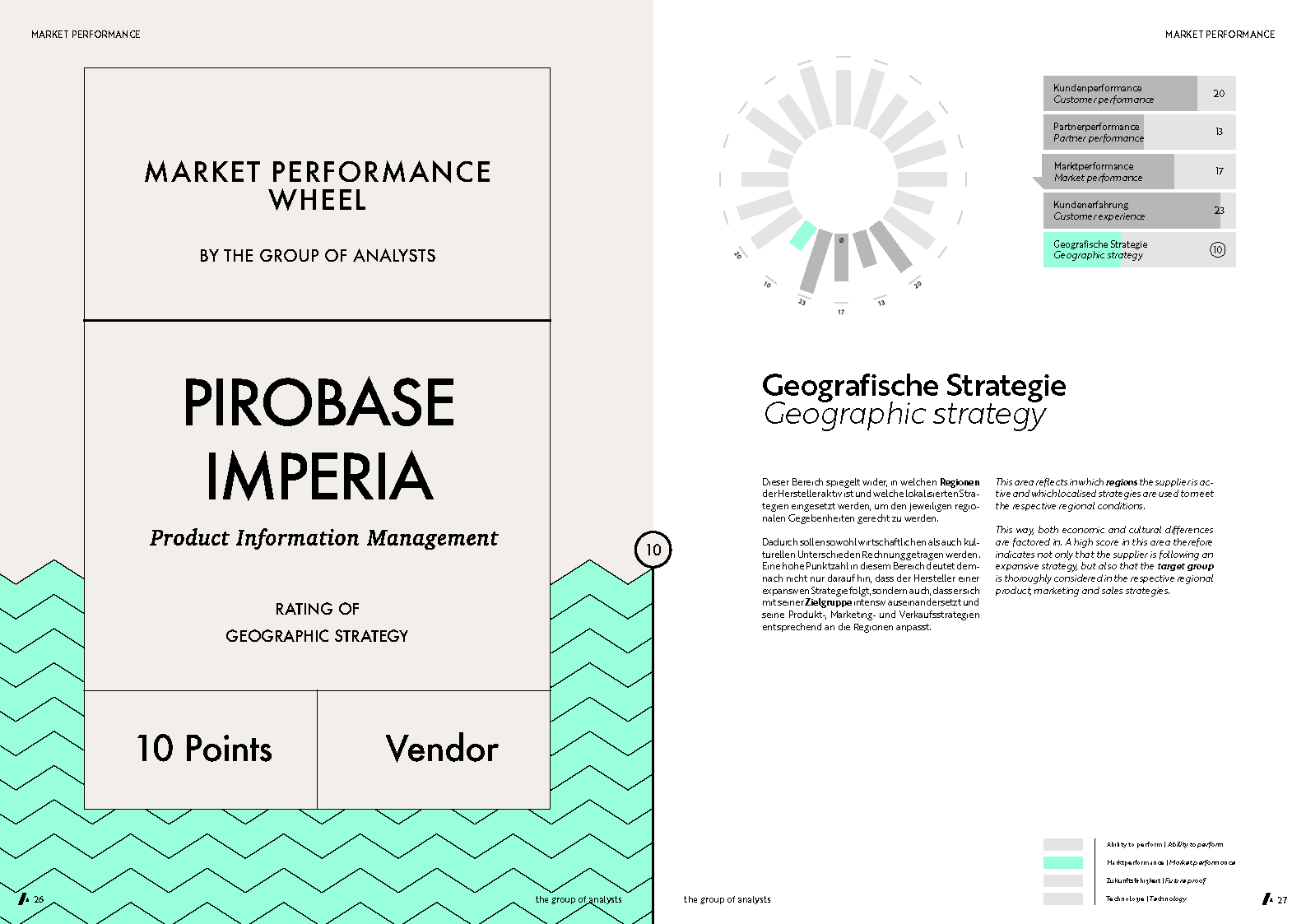 MPW | PIROBASE IMPERIA