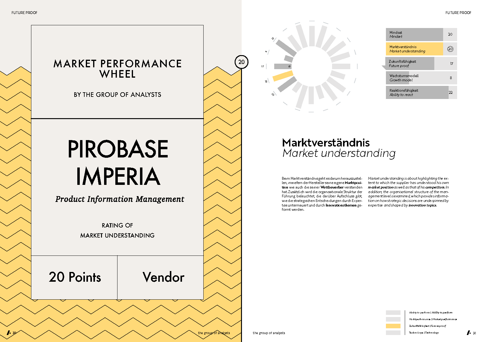MPW | PIROBASE IMPERIA