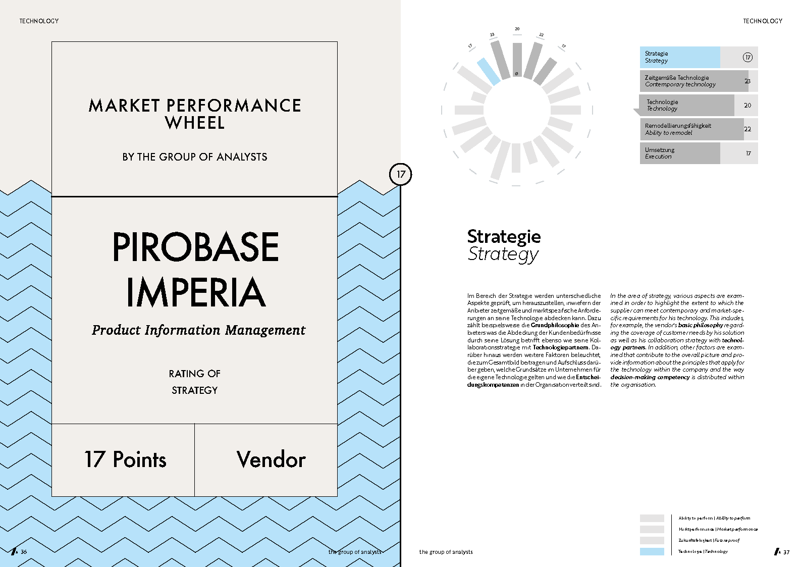 MPW | PIROBASE IMPERIA