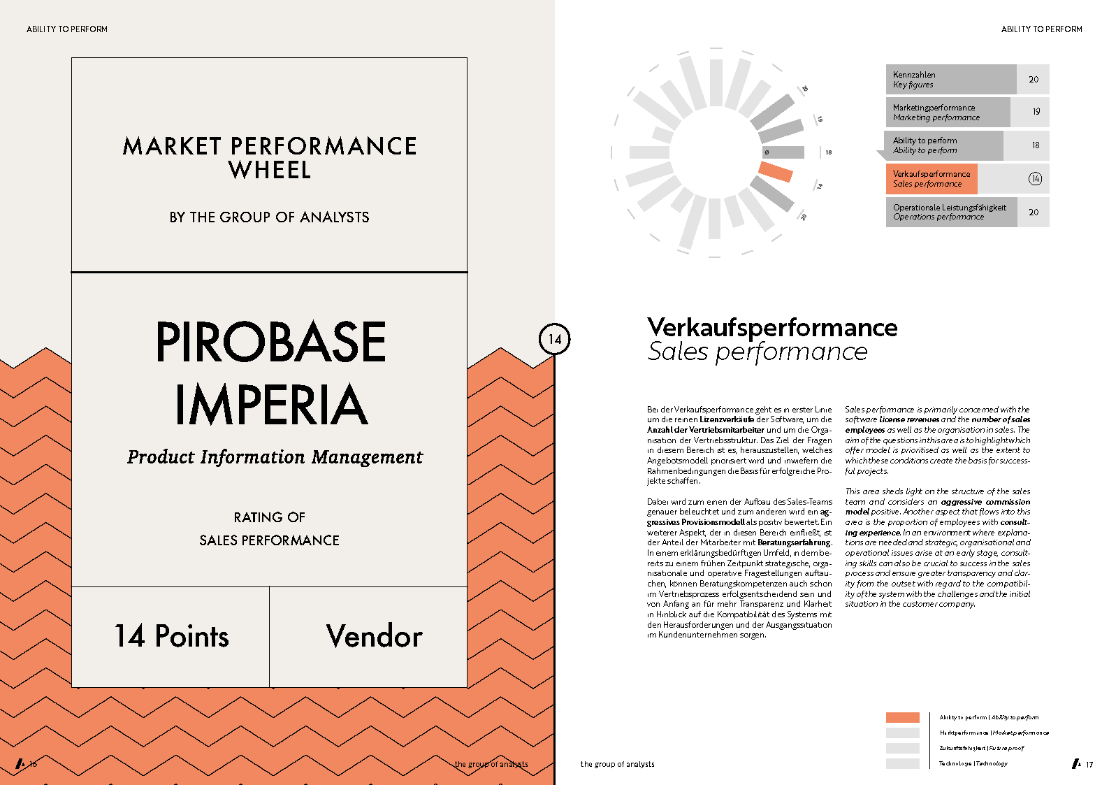 MPW | PIROBASE IMPERIA