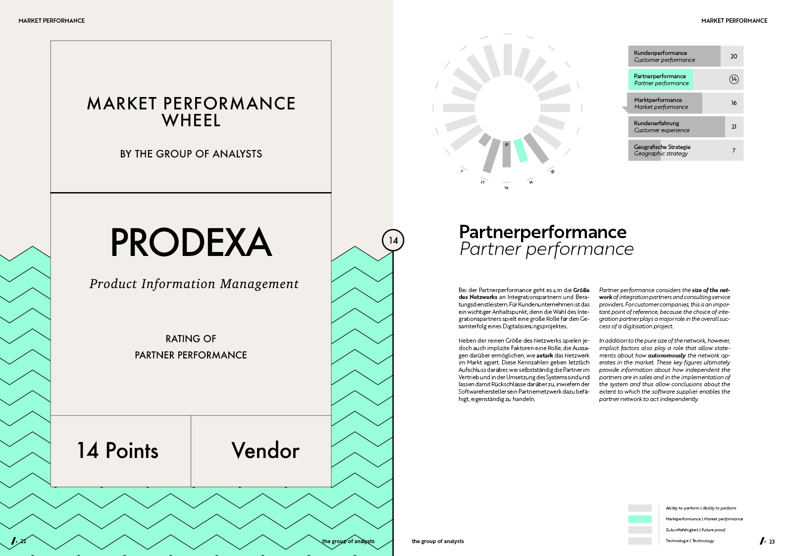 MPW | PRODEXA