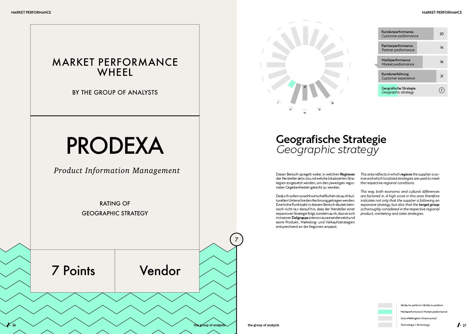 MPW | PRODEXA