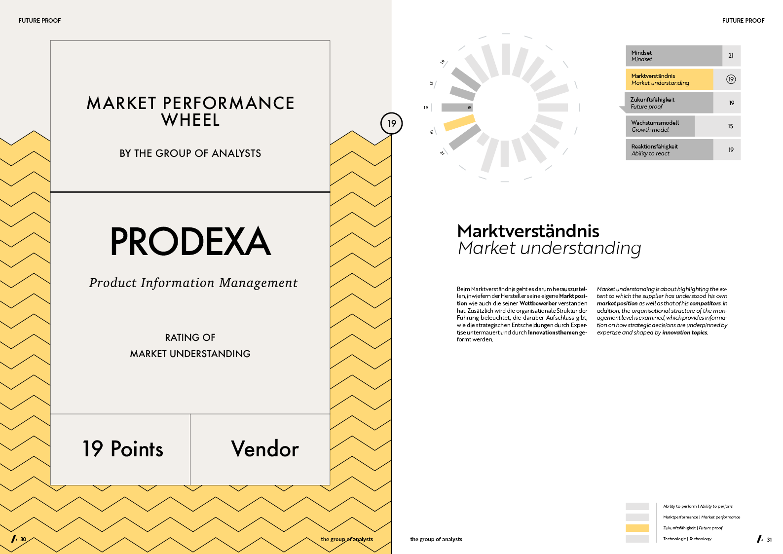 MPW | PRODEXA