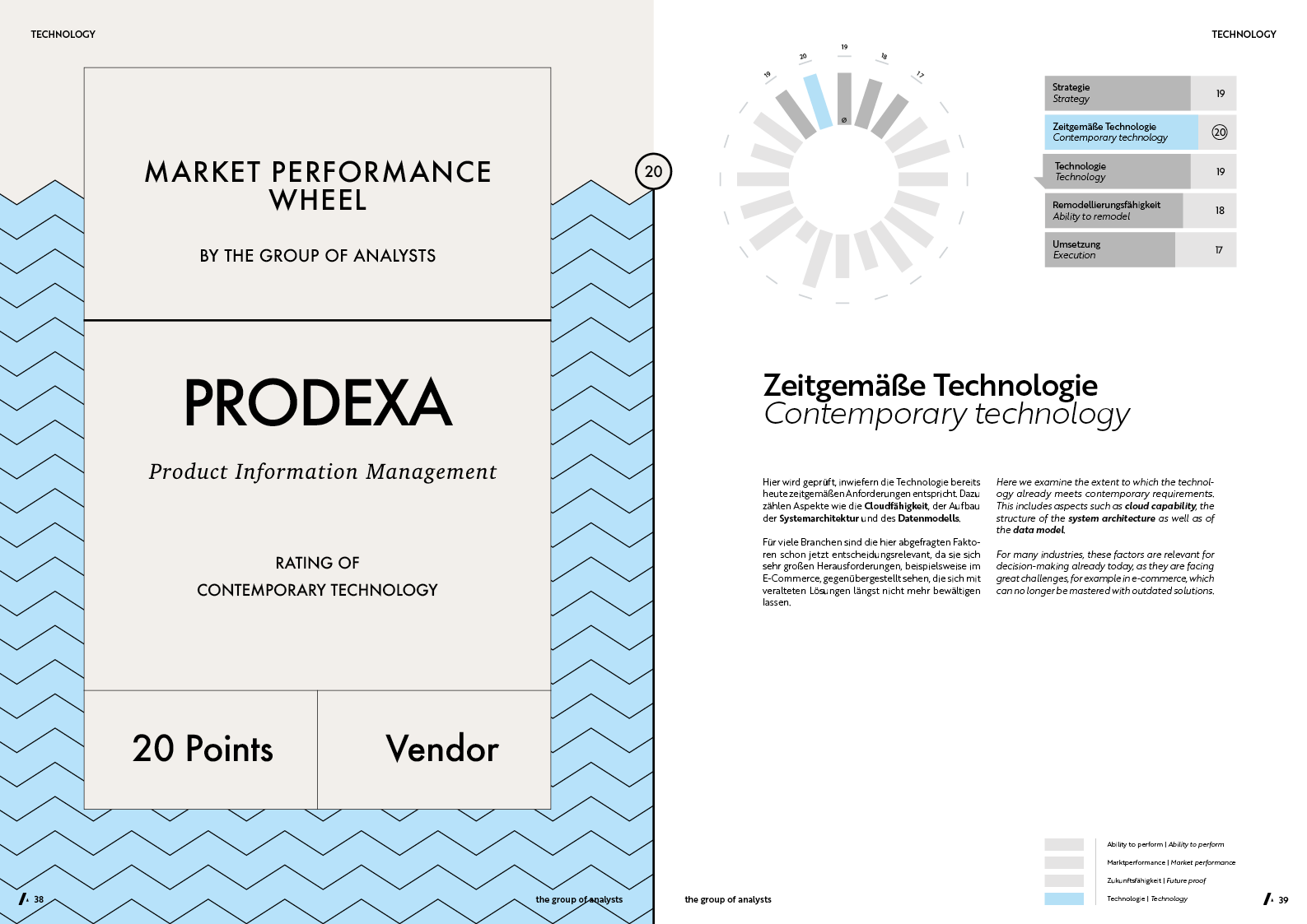 MPW | PRODEXA
