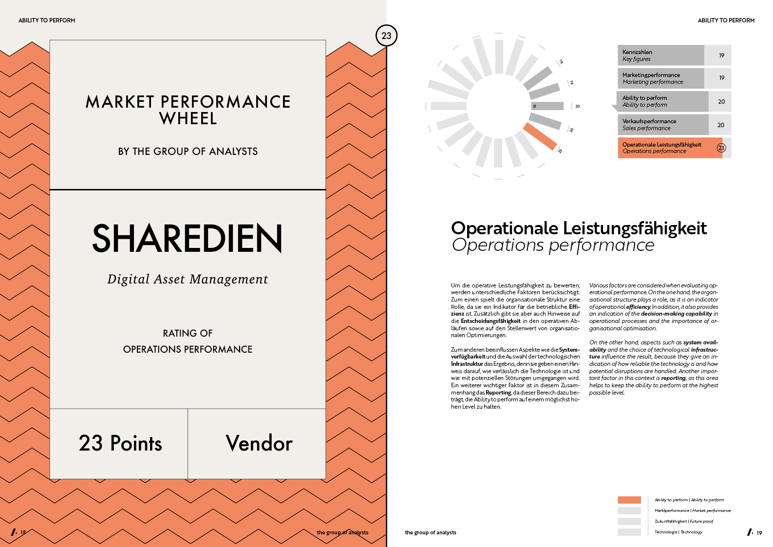 MPW | SHAREDIEN