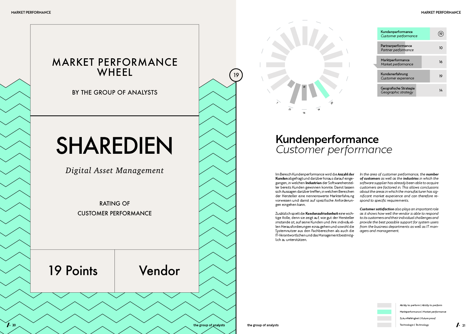 MPW | SHAREDIEN