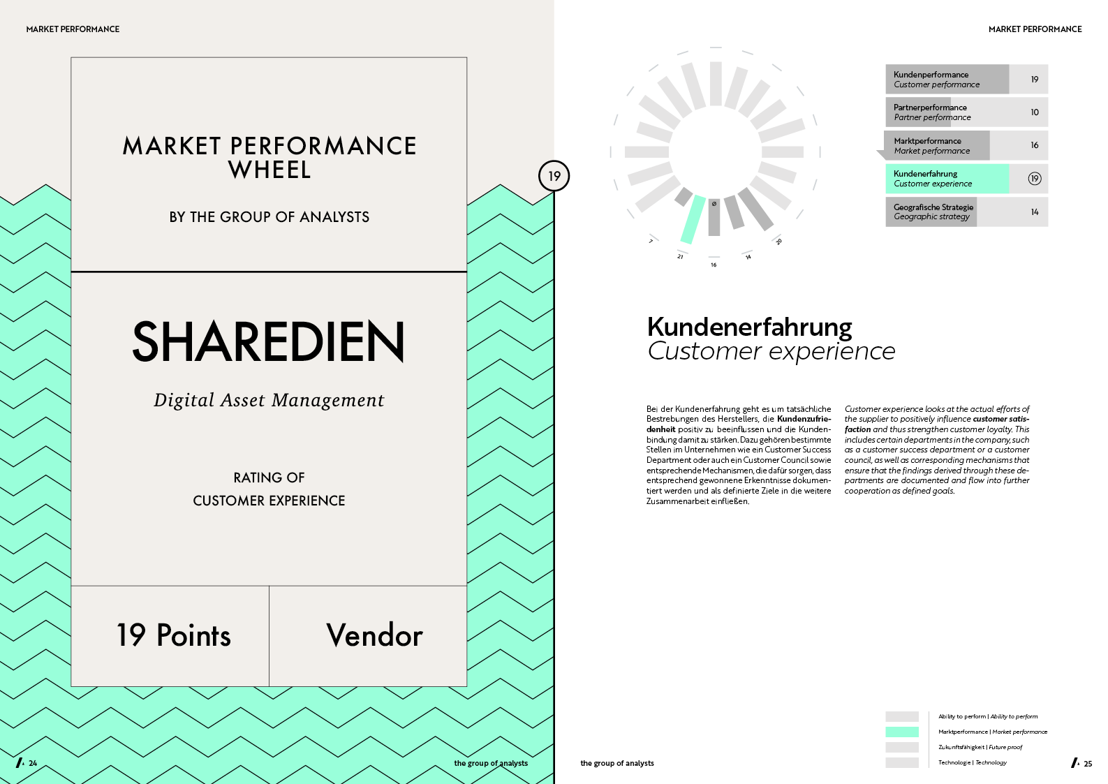MPW | SHAREDIEN