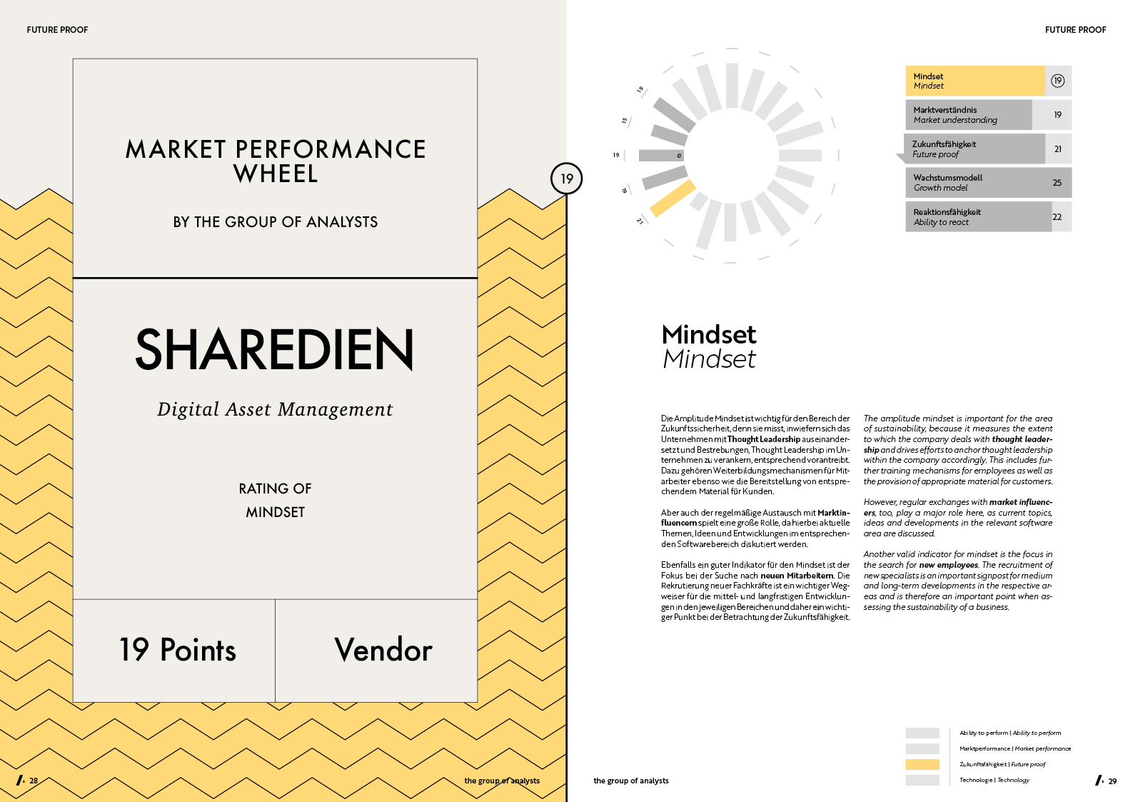 MPW | SHAREDIEN