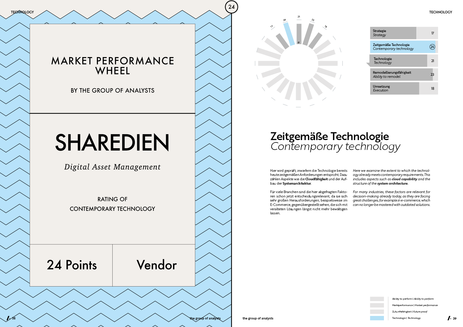 MPW | SHAREDIEN