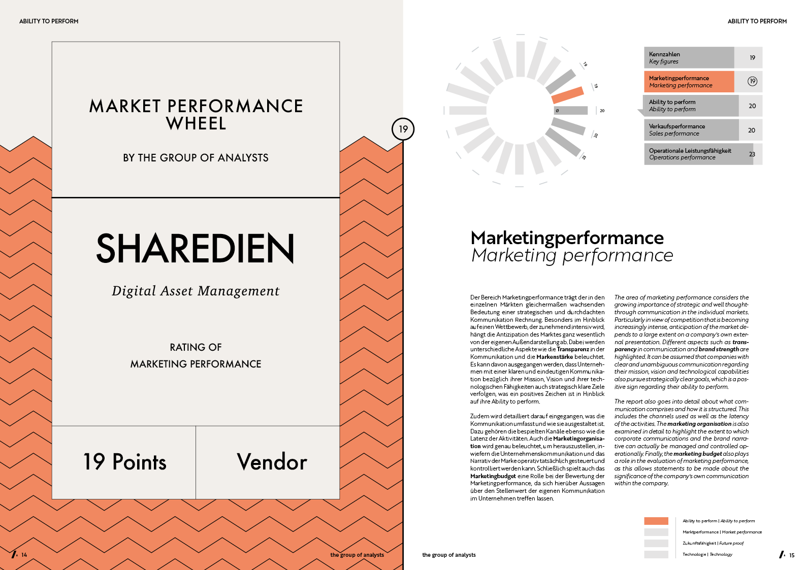 MPW | SHAREDIEN