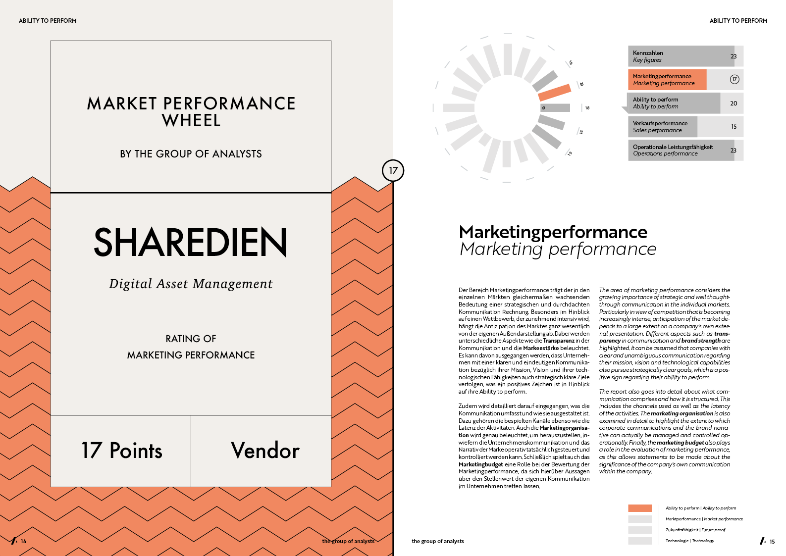 MPW | SHAREDIEN