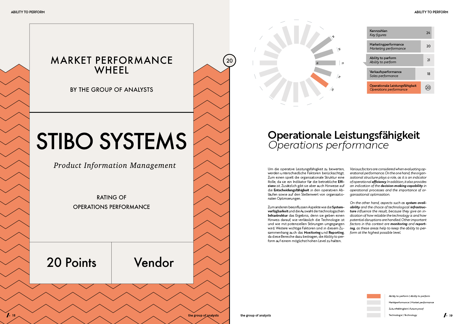 MPW | STIBO SYSTEMS