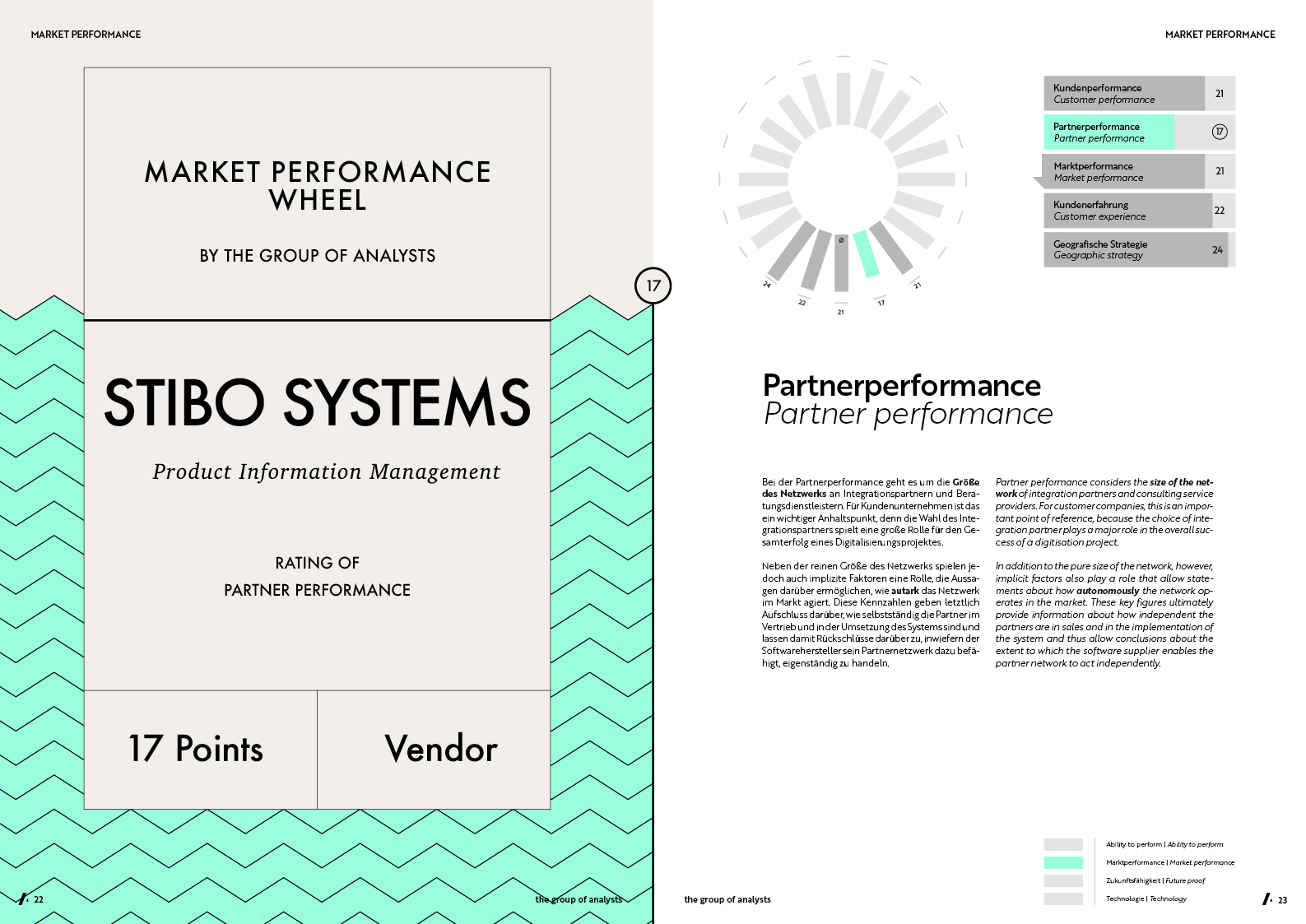 MPW | STIBO SYSTEMS