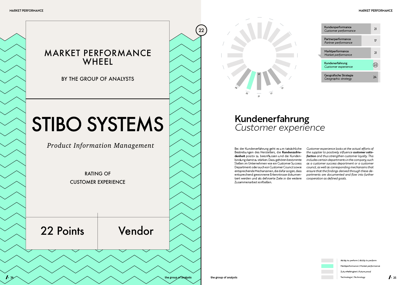 MPW | STIBO SYSTEMS
