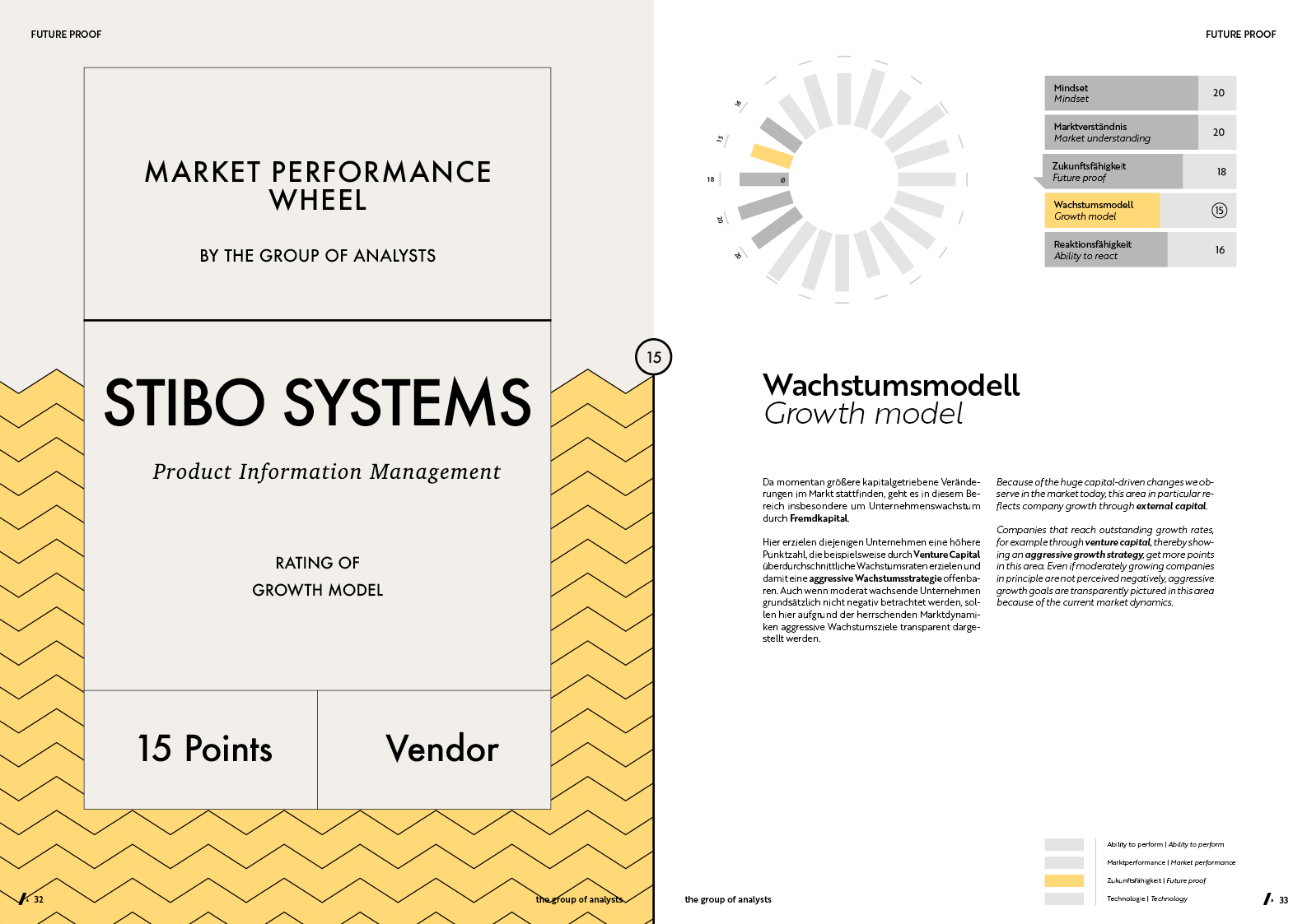 MPW | STIBO SYSTEMS