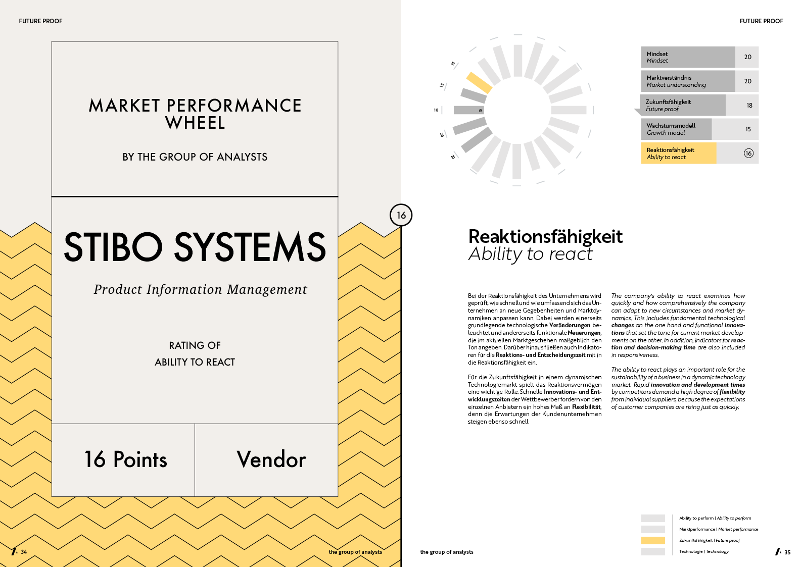 MPW | STIBO SYSTEMS