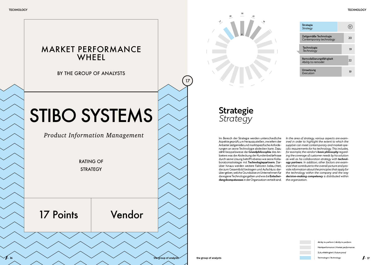 MPW | STIBO SYSTEMS