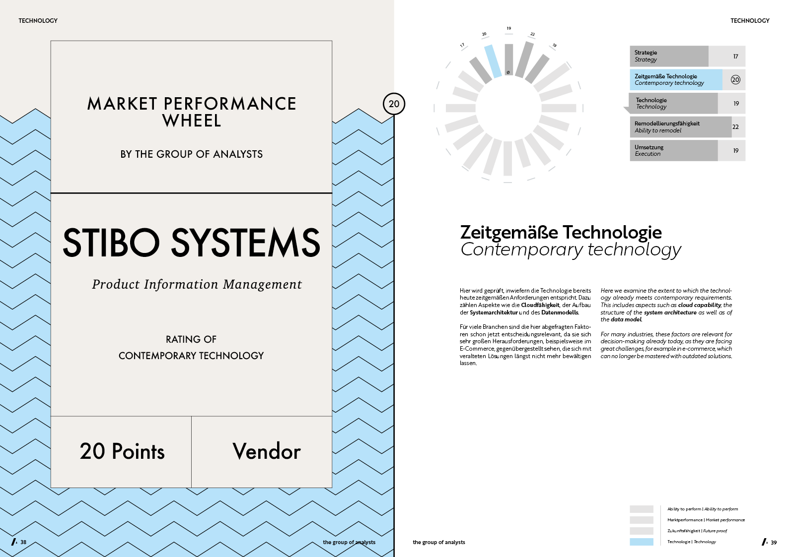 MPW | STIBO SYSTEMS