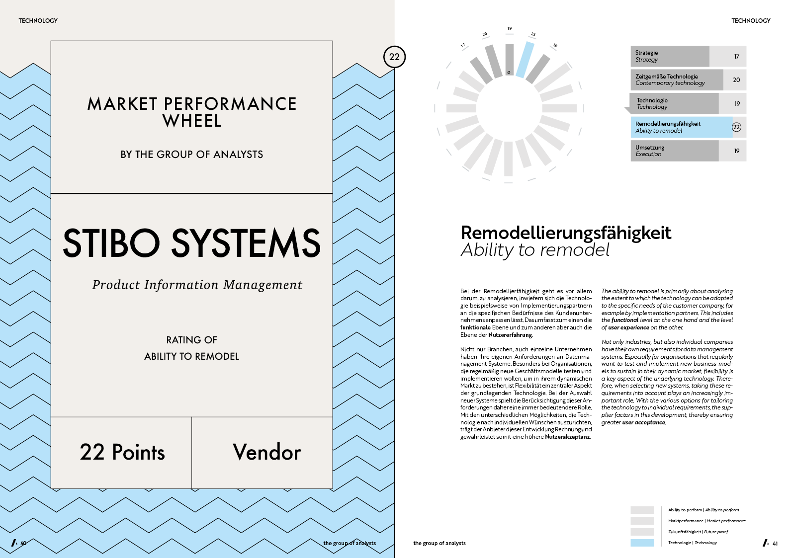 MPW | STIBO SYSTEMS