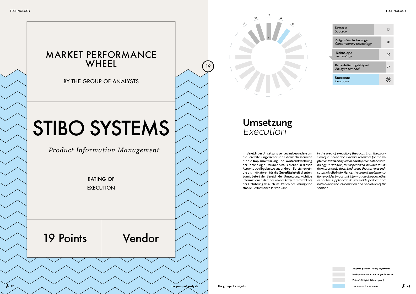 MPW | STIBO SYSTEMS