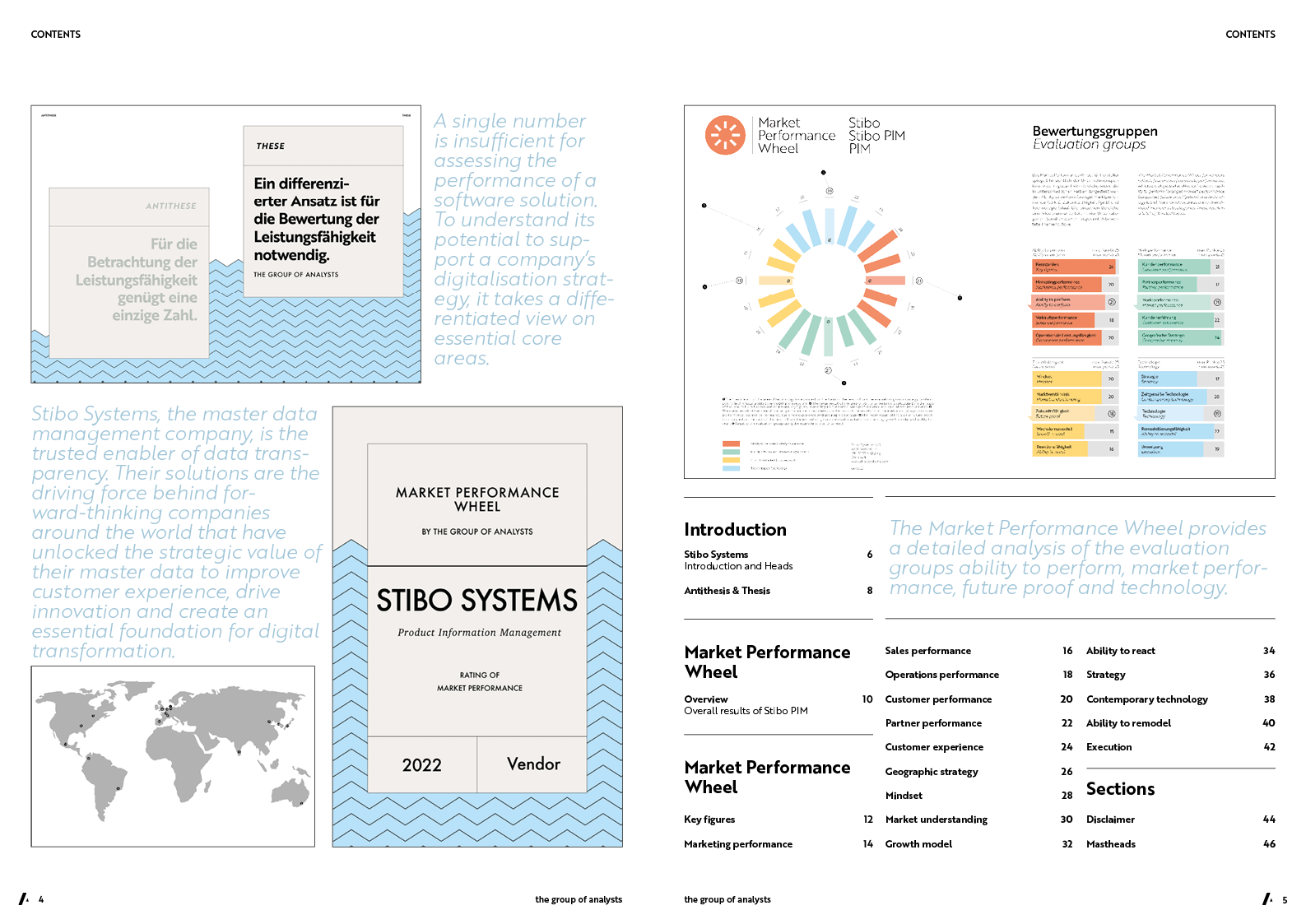 MPW | STIBO SYSTEMS