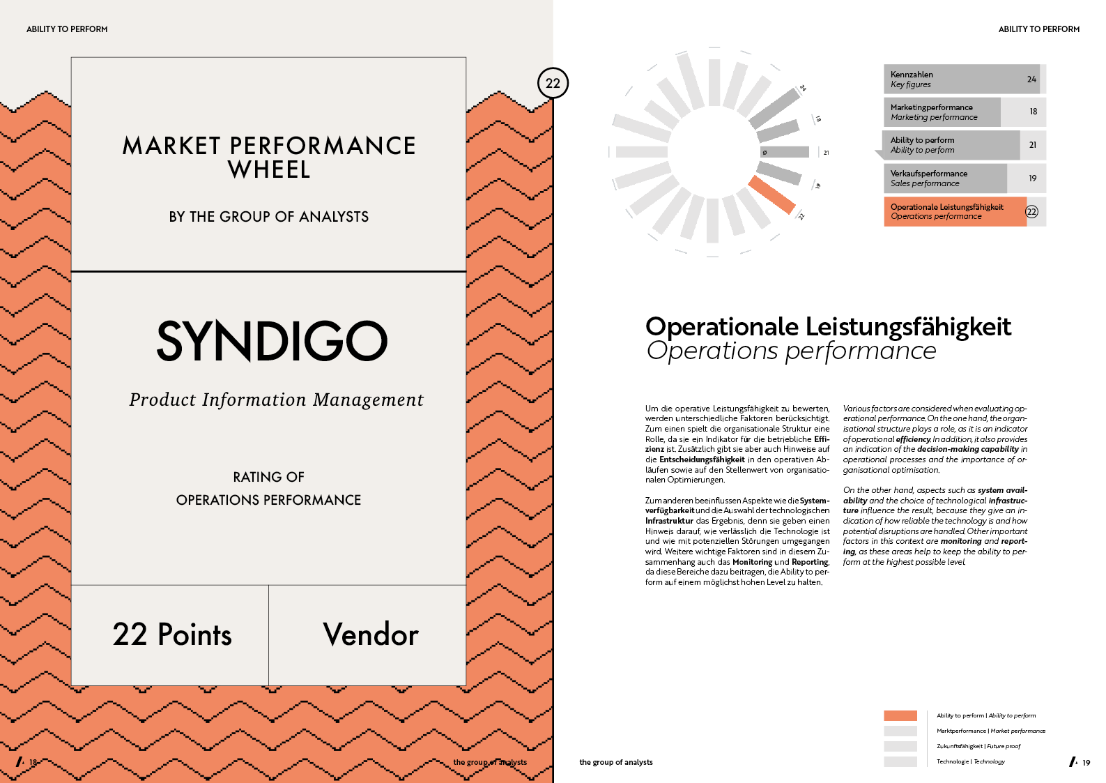 MPW | SYNDIGO