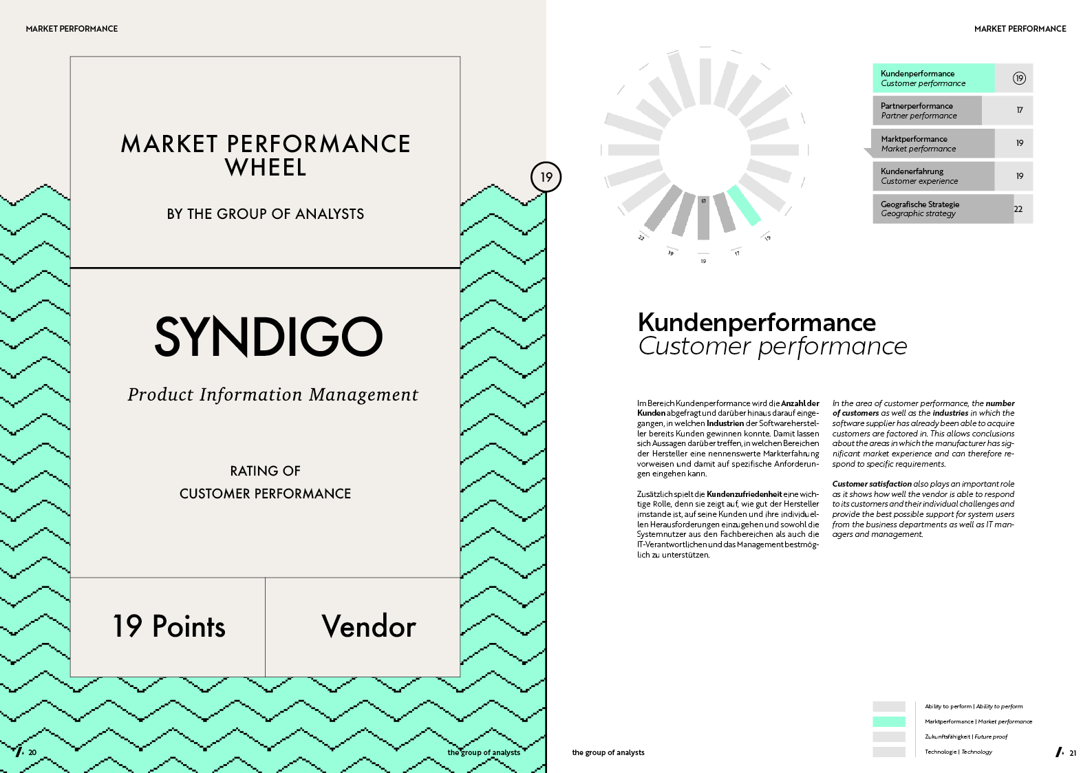 MPW | SYNDIGO