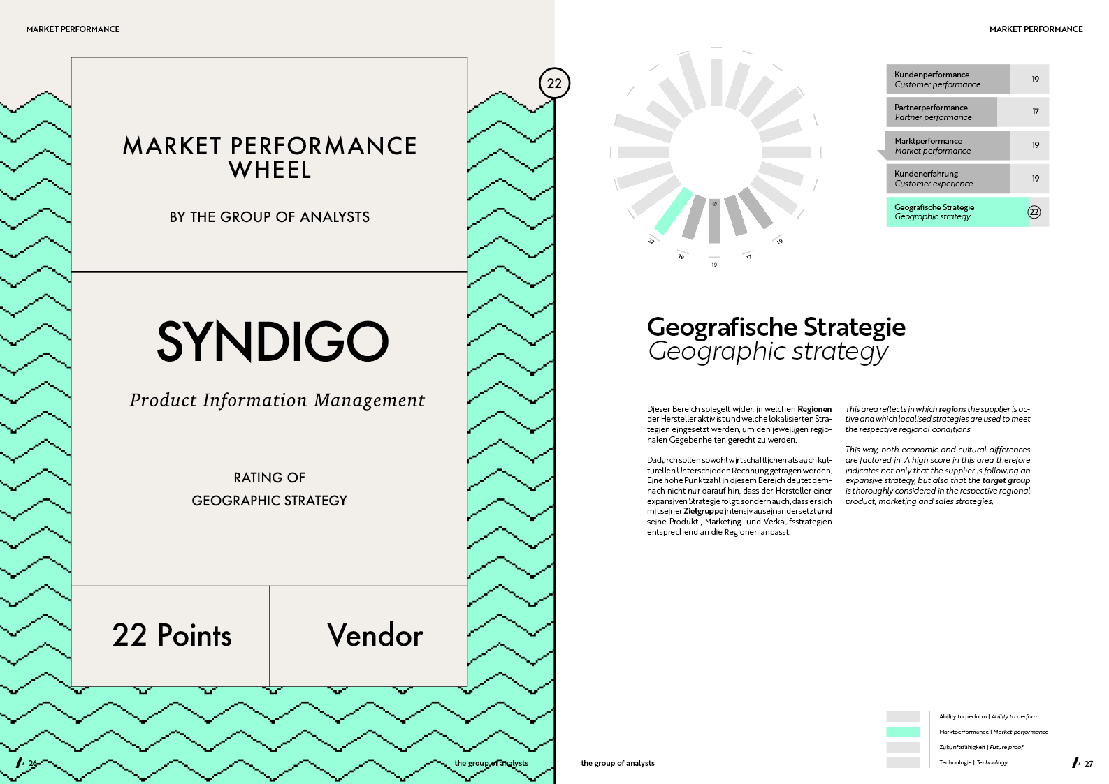 MPW | SYNDIGO