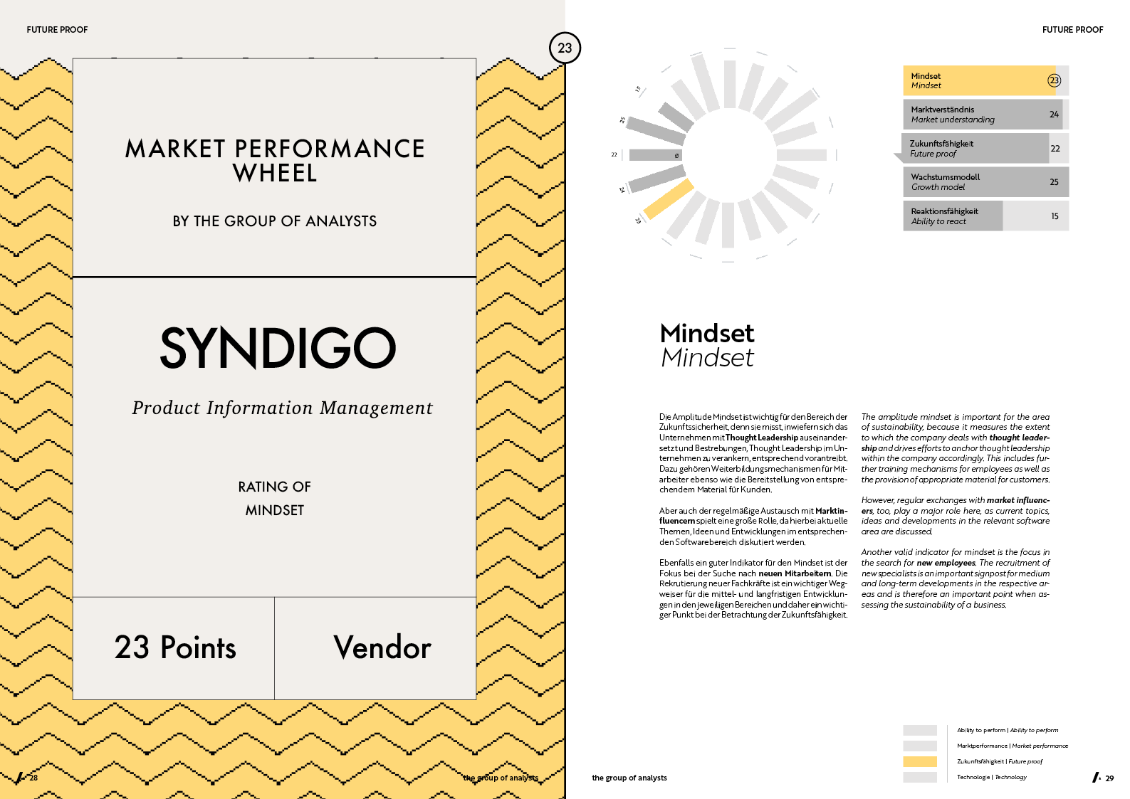 MPW | SYNDIGO