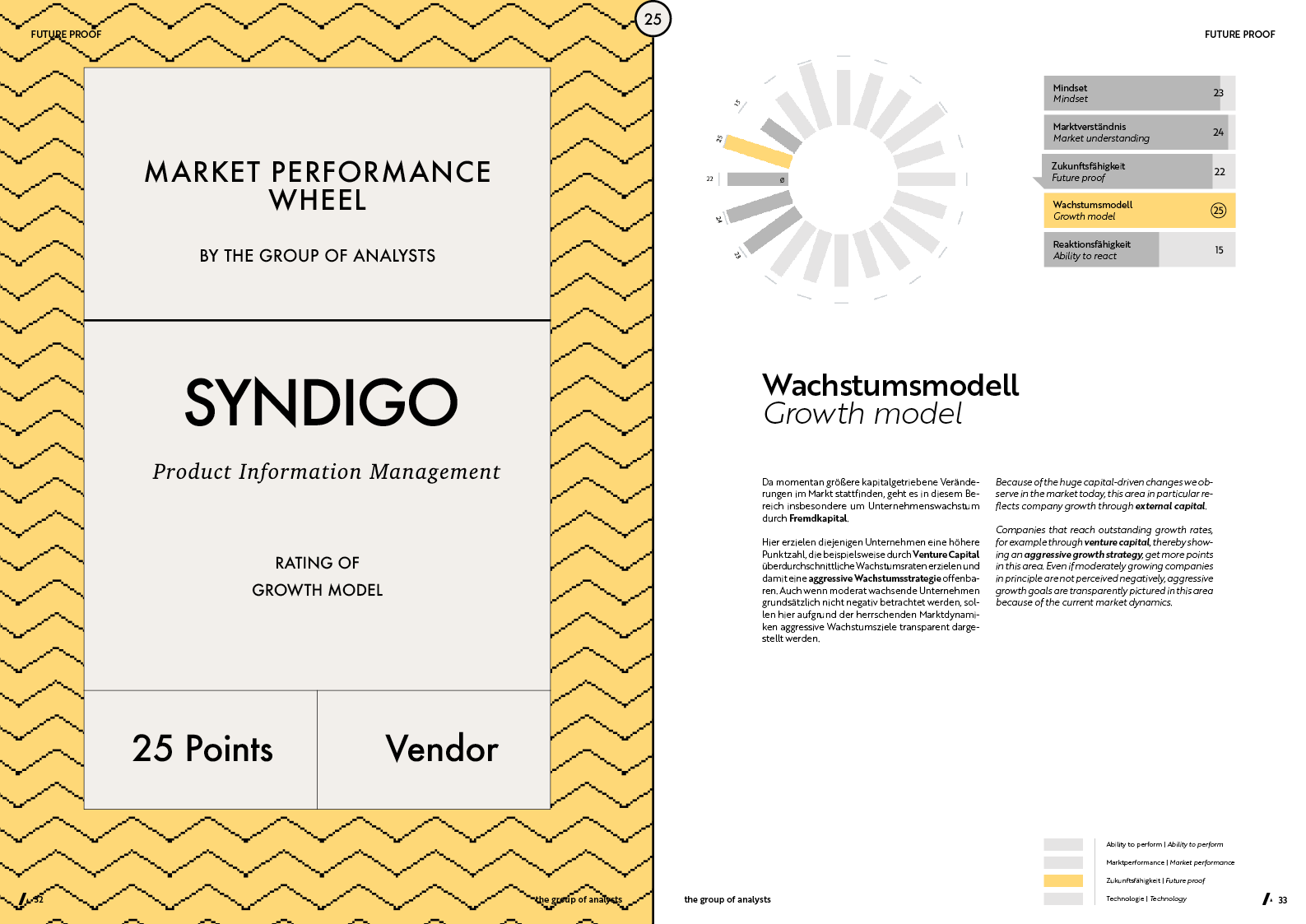 MPW | SYNDIGO