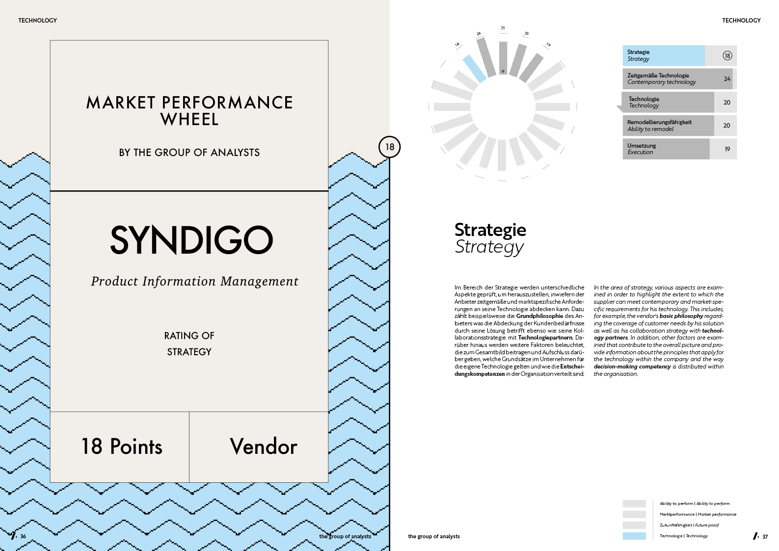 MPW | SYNDIGO
