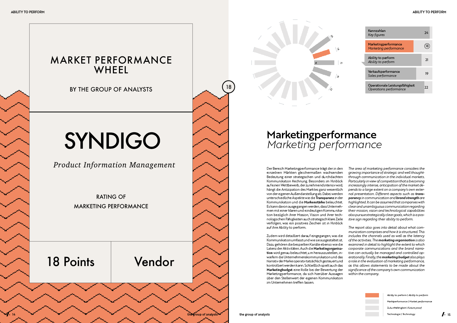 MPW | SYNDIGO